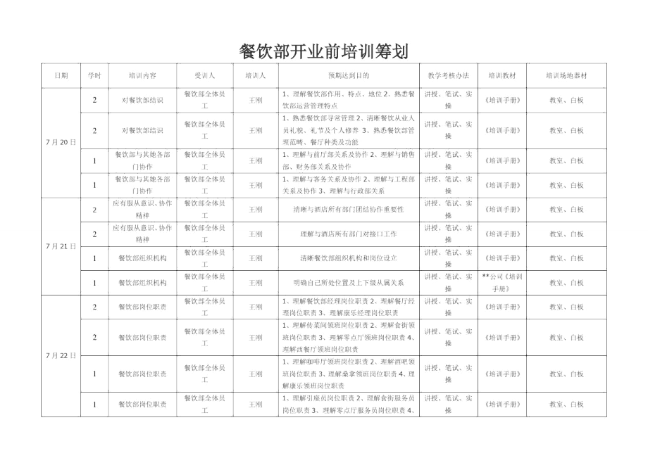 五星级酒店餐饮部开业前培训计划样本_第1页