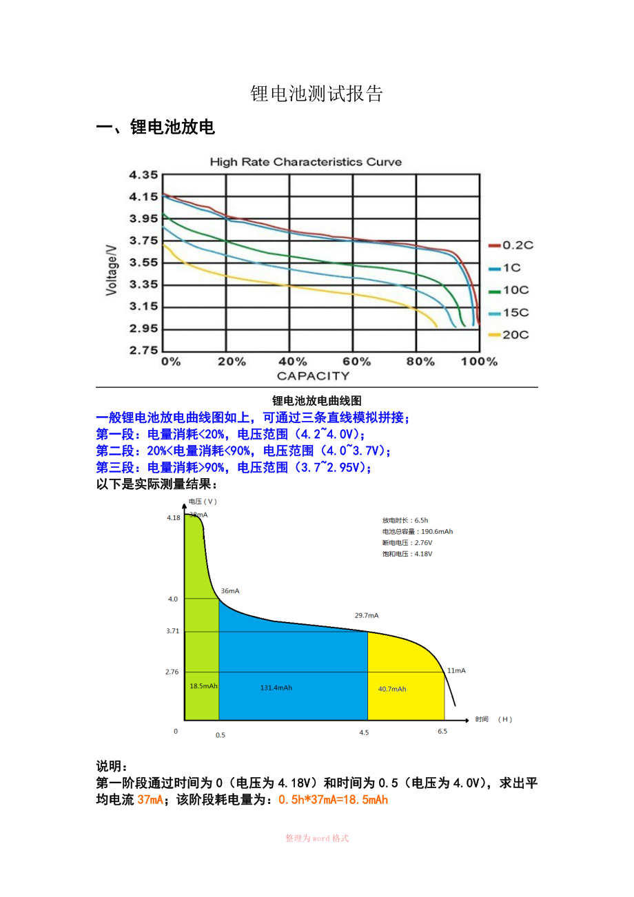 锂电池测试报告_第1页