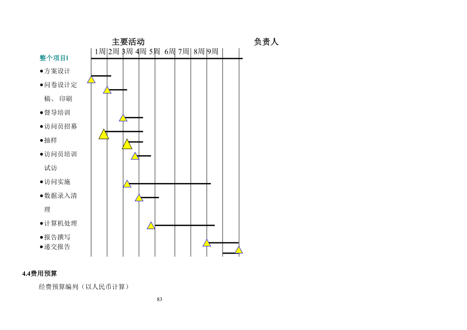 经典房地产市场调查报告全案_第1页