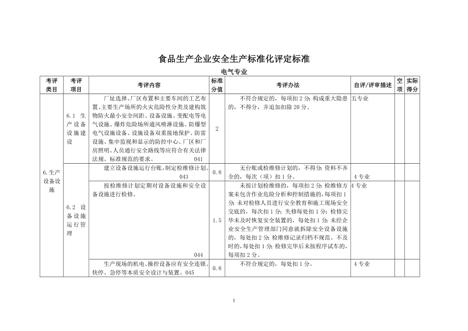 食品加工 电气_第1页