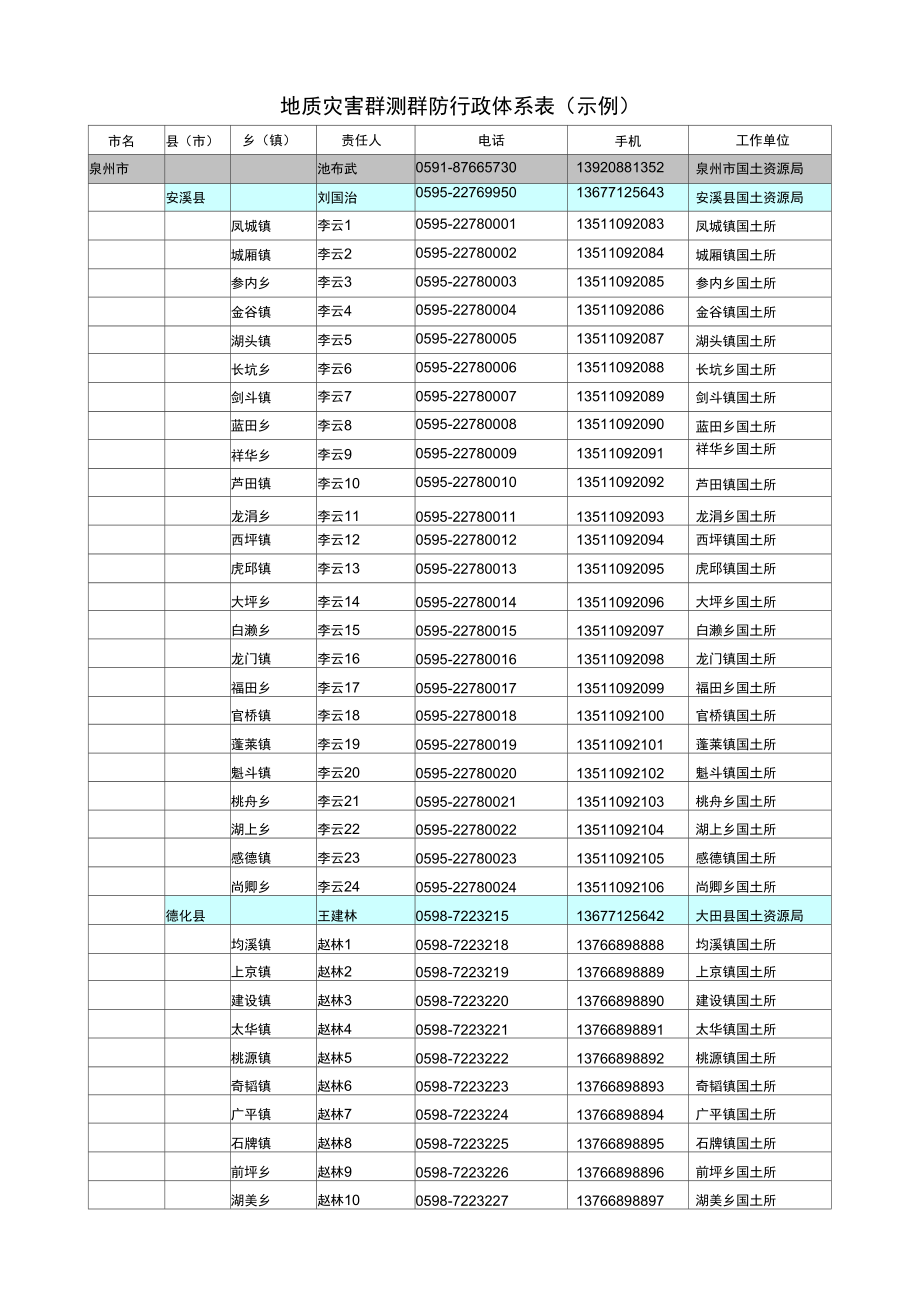 地质灾害群测群防行政体系表_第1页