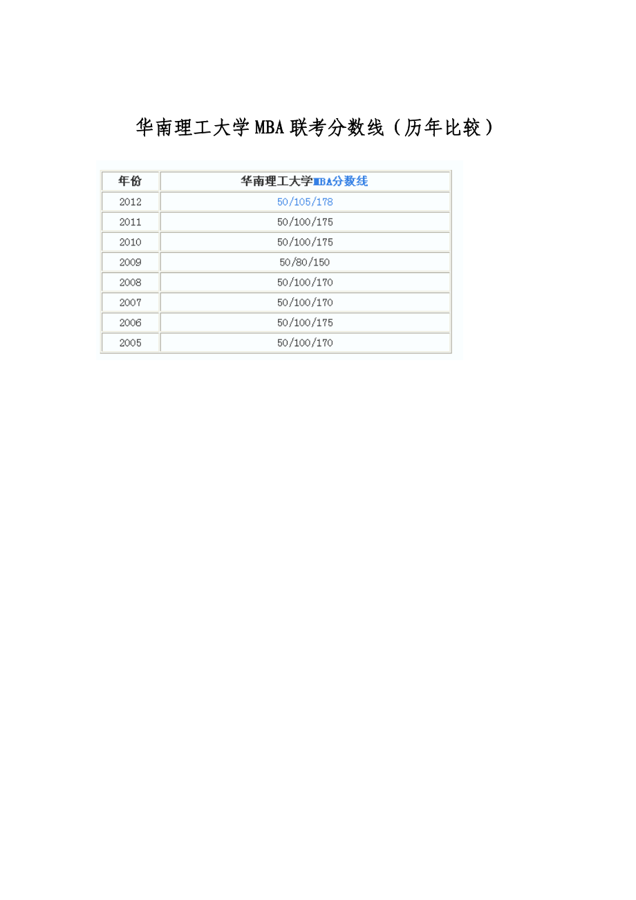 华南理工大学MBA联考分数线(历年比较)_第1页