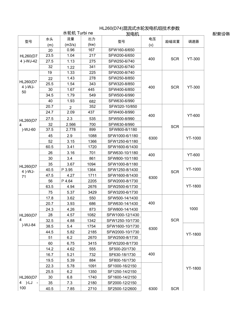 混流式水轮发电机组技术参数_第1页