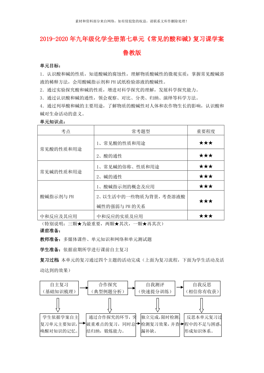 九年級化學全冊第七單元常見的酸和堿復習課學案魯教版_第1頁