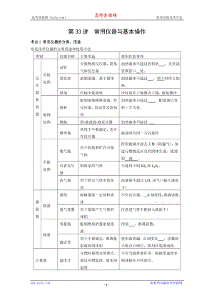 2010高三化學(xué)知識點詳解大全——第33講《常用儀器與基本操作》