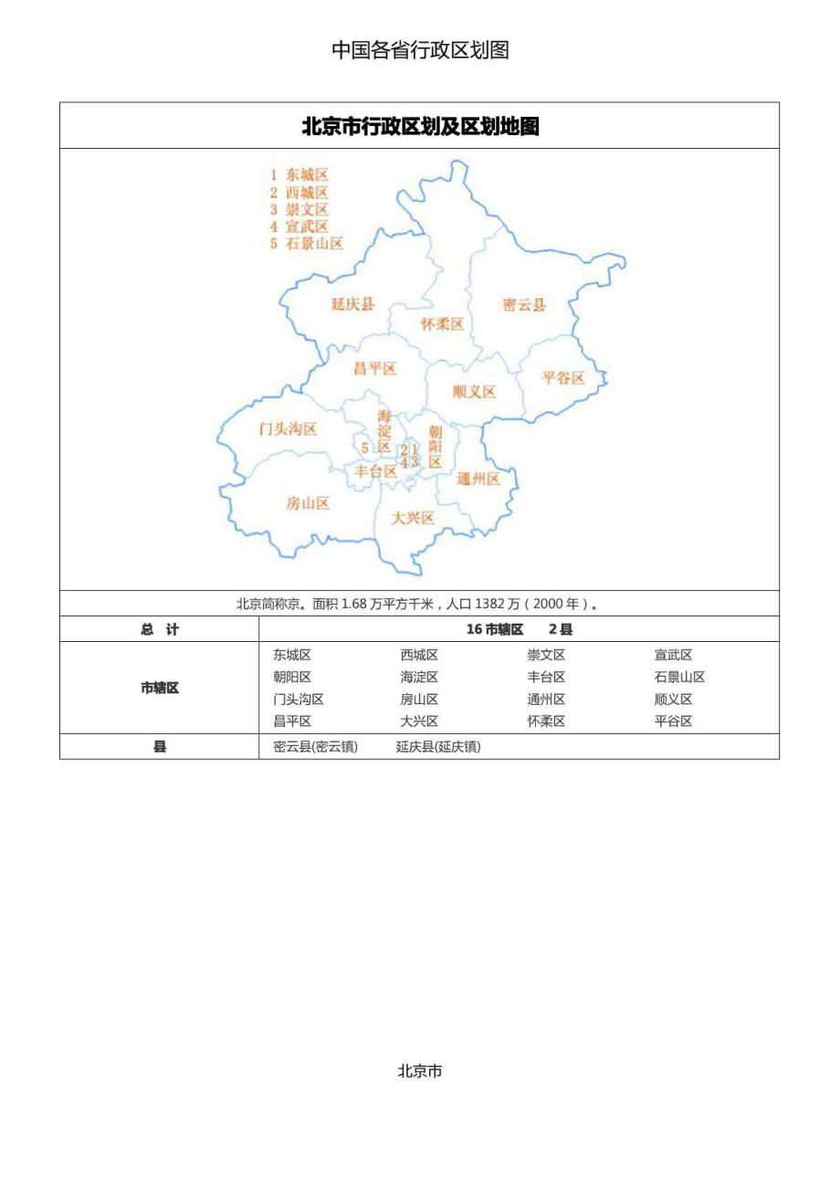 中国各省行政区划图