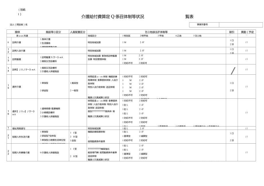 介护给付费算定系体制等状况一覧表_第1页