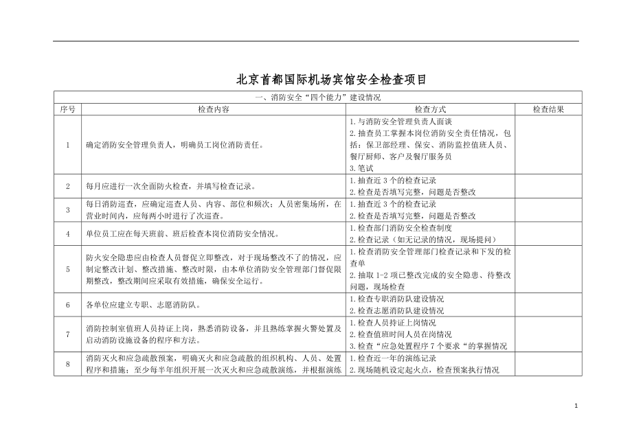 首都机场宾馆安全检查项目_第1页