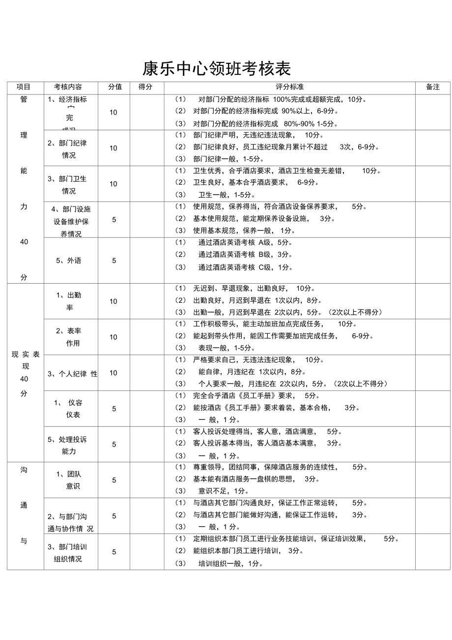 康乐中心领班考核表_第1页