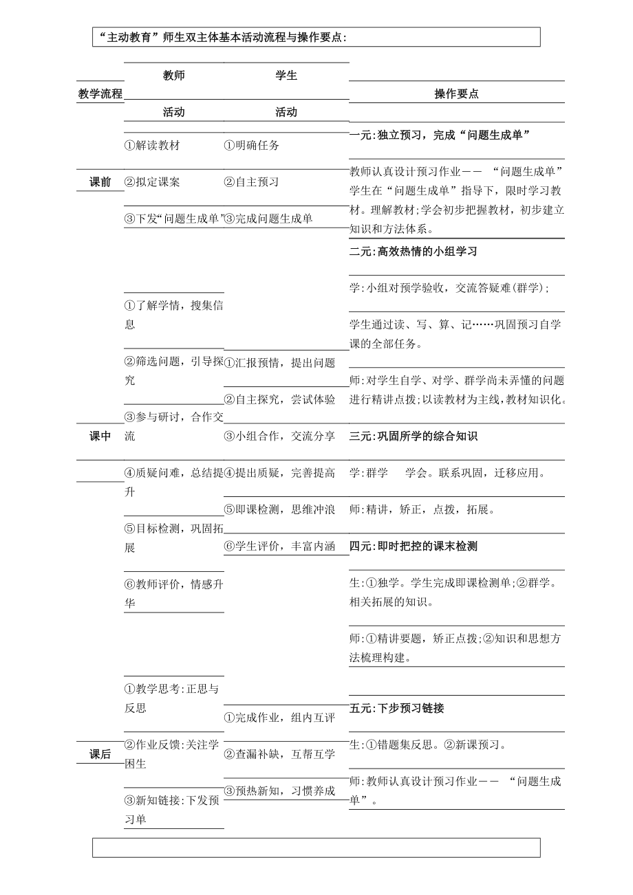 “主动教育”师生双主体基本活动流程与操作要点MicrosoftWord文档_第1页