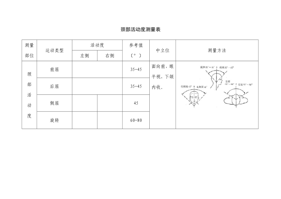 人体关节活动度测量表_第1页