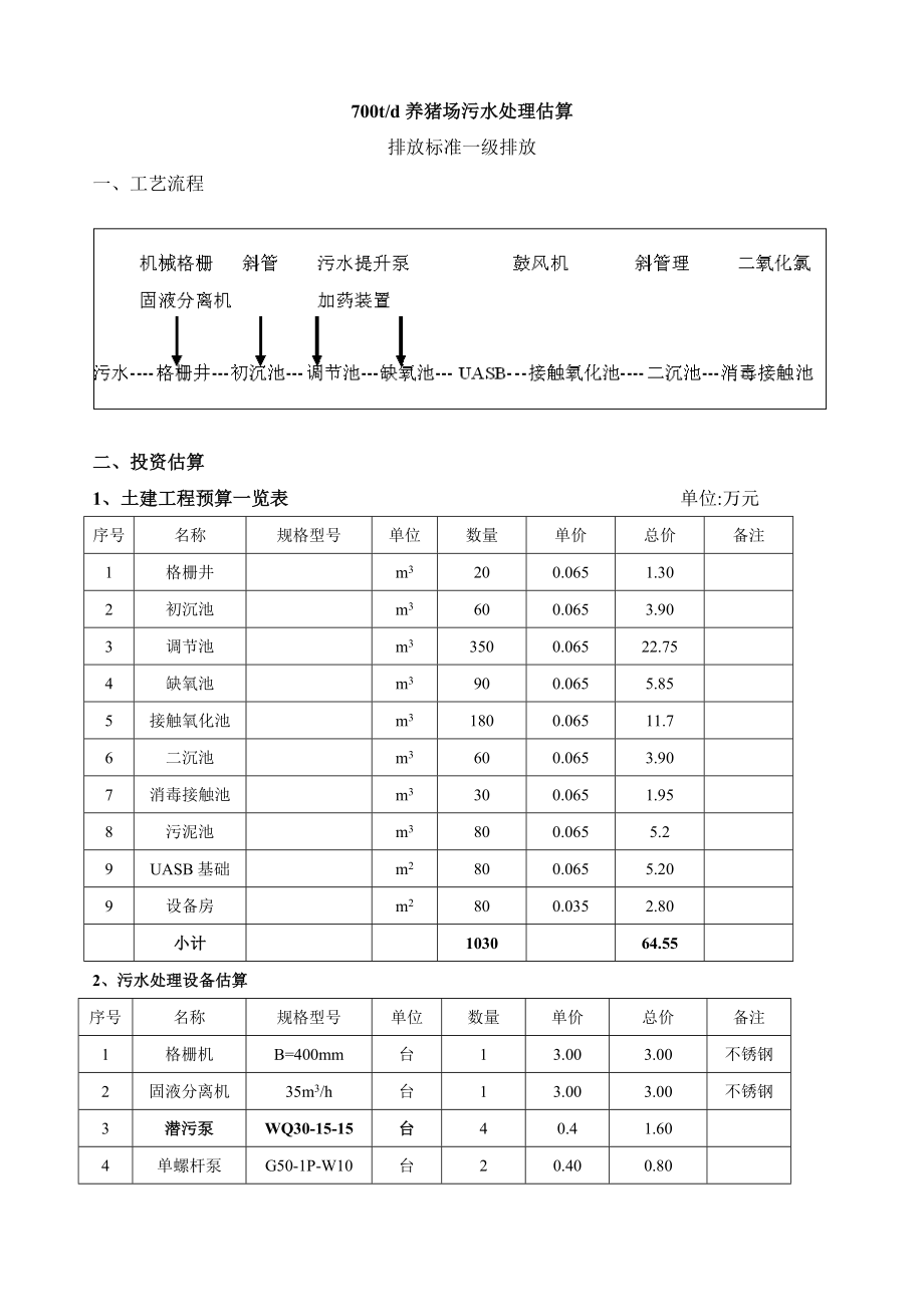 养猪场污水处理设计方案何_第1页