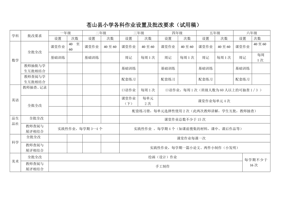 小学语文 作业设置与批改(试用稿)_第1页