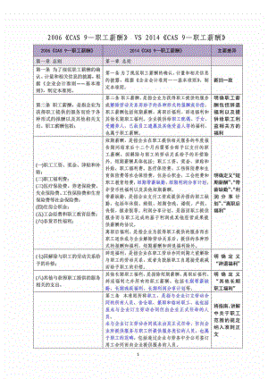 企业会计准则9职工薪酬准则新旧变化对比