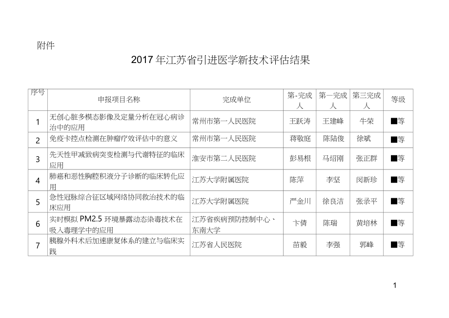 2017年江苏引进医学新技术评价结果-江苏卫生和计划生育委员会_第1页