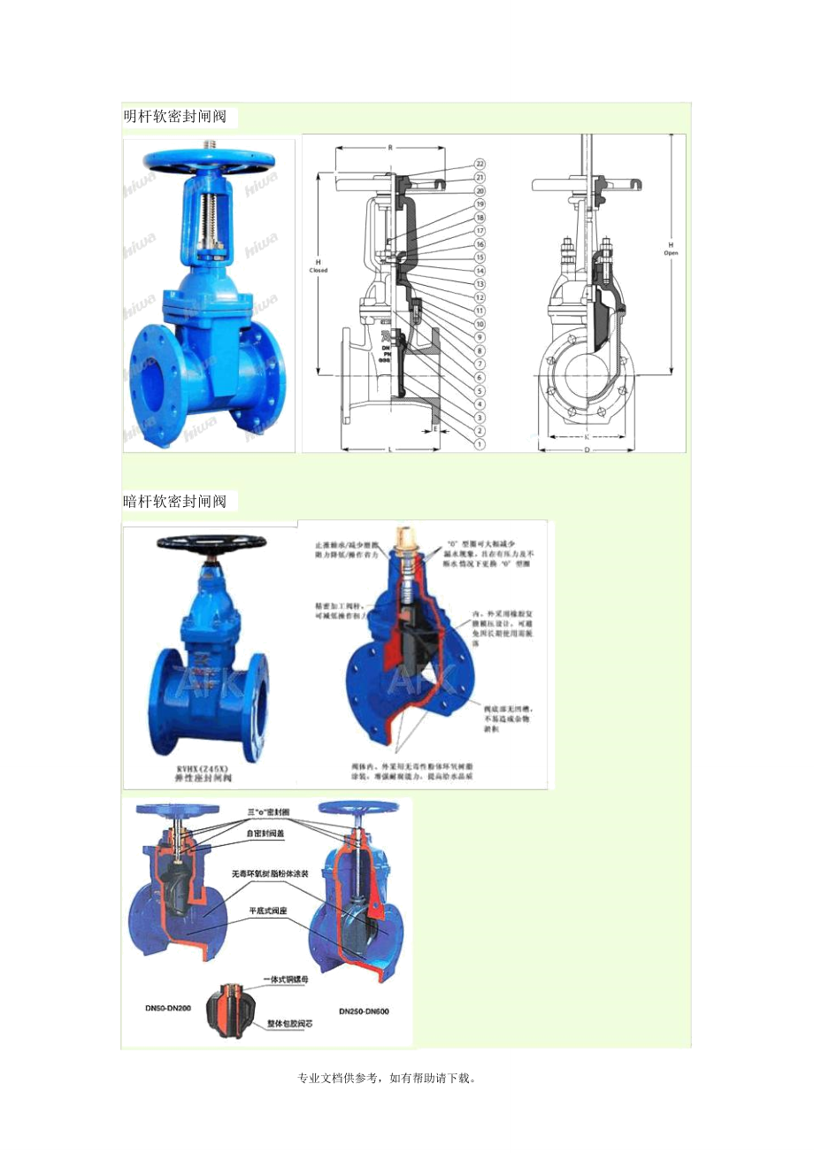 闸阀和蝶阀区别图片图片
