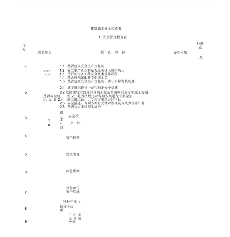 建筑施工安全检查表(公司)_第1页