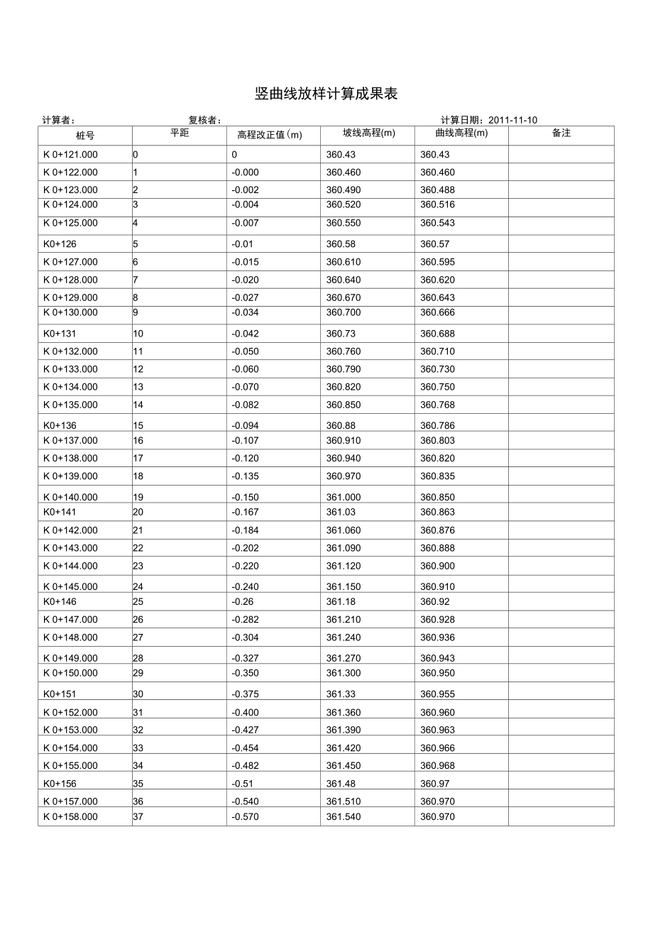 竖曲线放样计算成果表_第1页