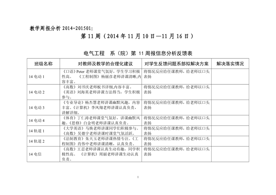 2014-20151第11周周報分析_第1頁