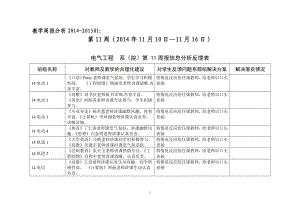 2014-20151第11周周報分析