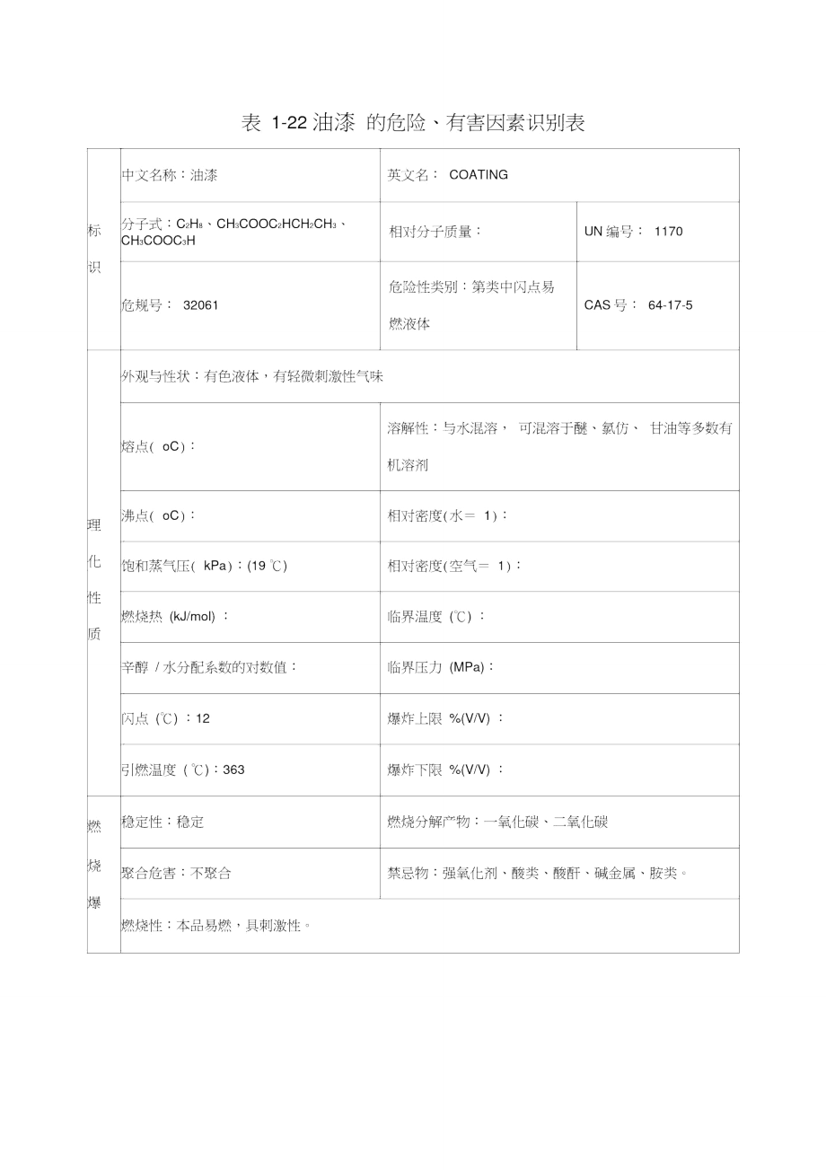 油漆安全技术说明书_第1页