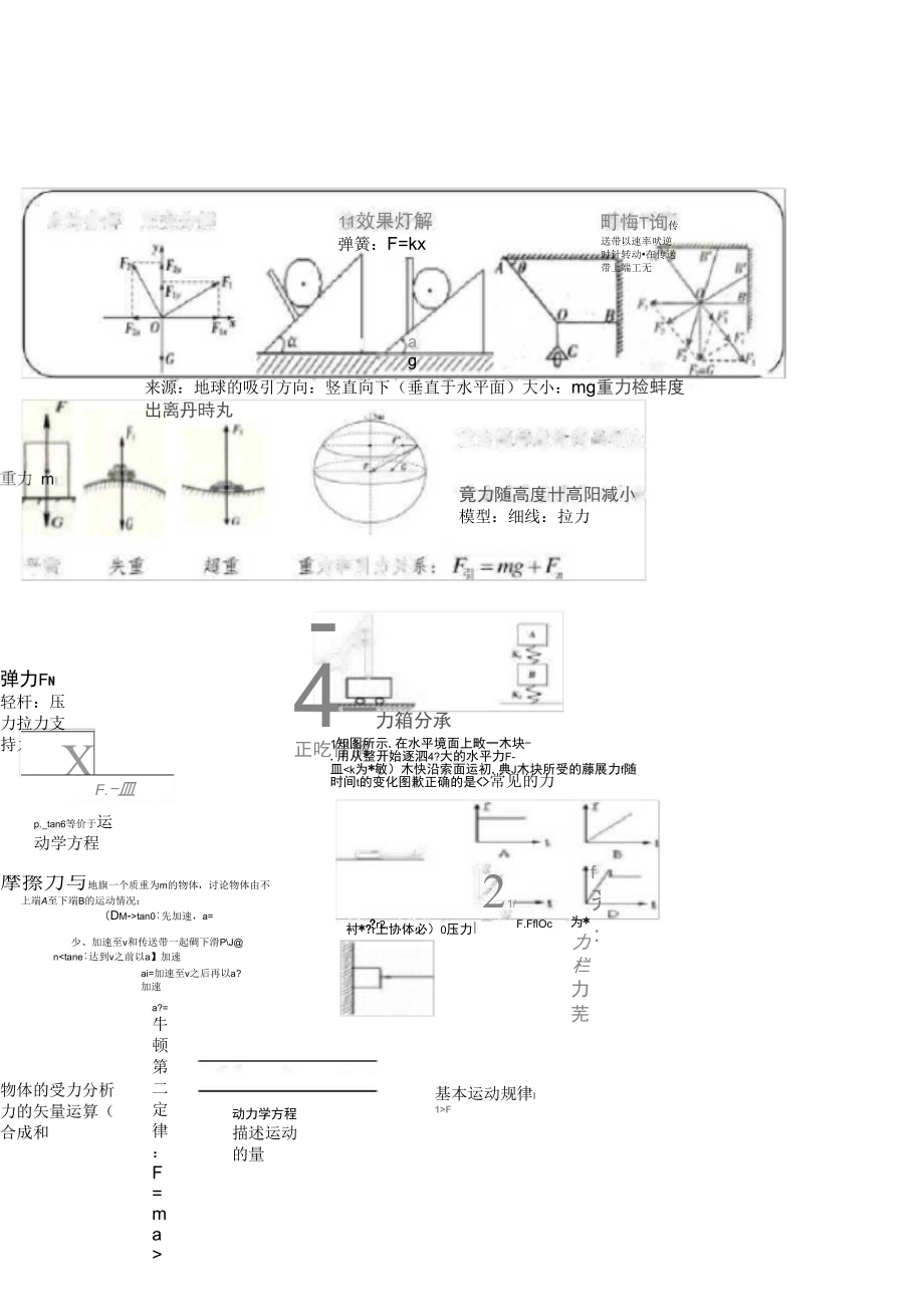 必修一必修二知识归纳_第1页