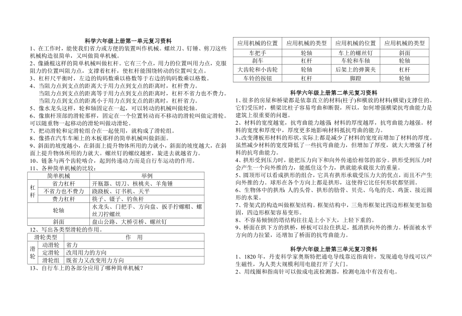 教科版小学科学六年级上册知识点梳理_第1页