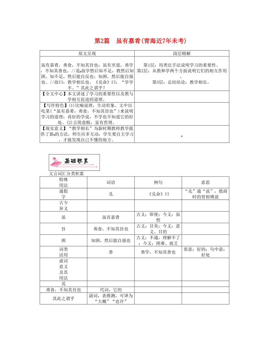 青海省中考語文復習教材知識梳理專題一七上第二節(jié)重點文言文解析第2篇雖有嘉肴_第1頁