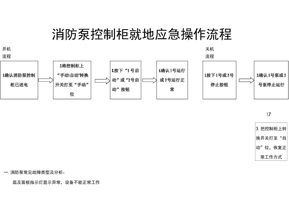 消防泵控制柜操作流程_第1页