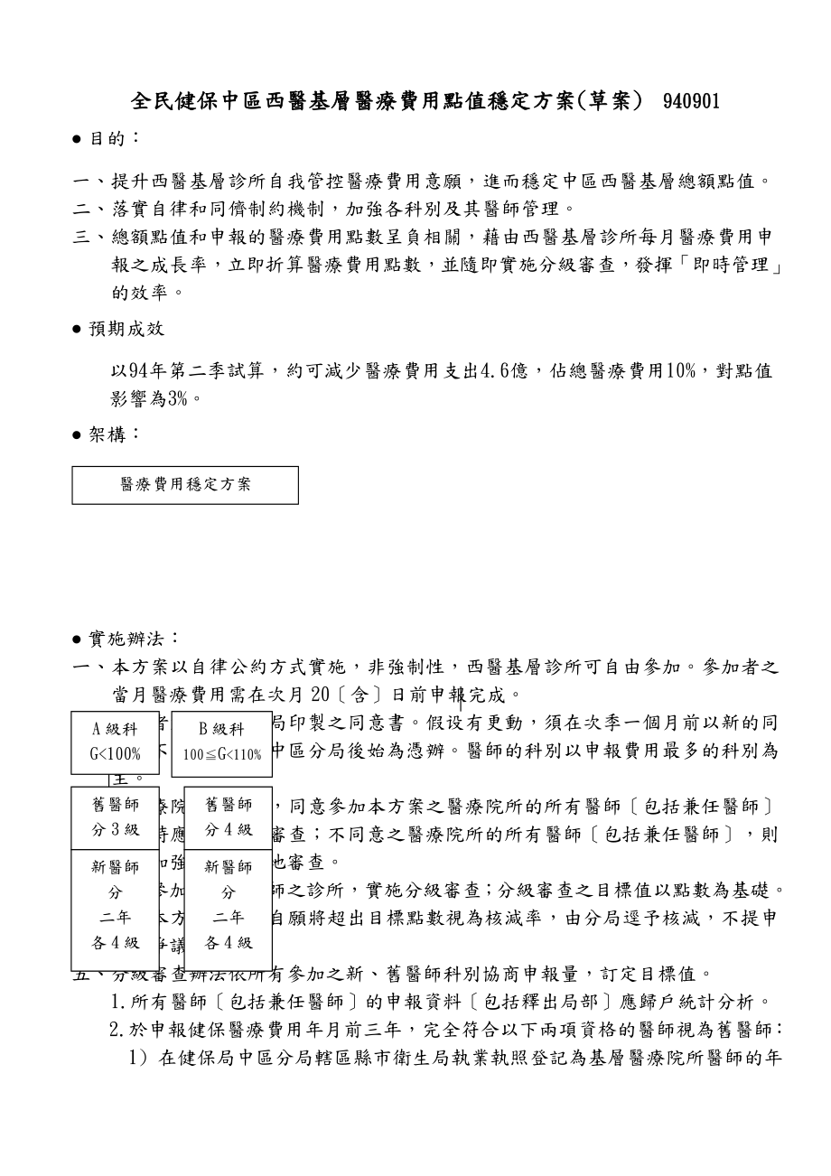 全民健保中区西医基层医疗费用点值稳定方案草案_第1页