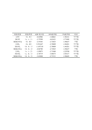 adf检验的图表