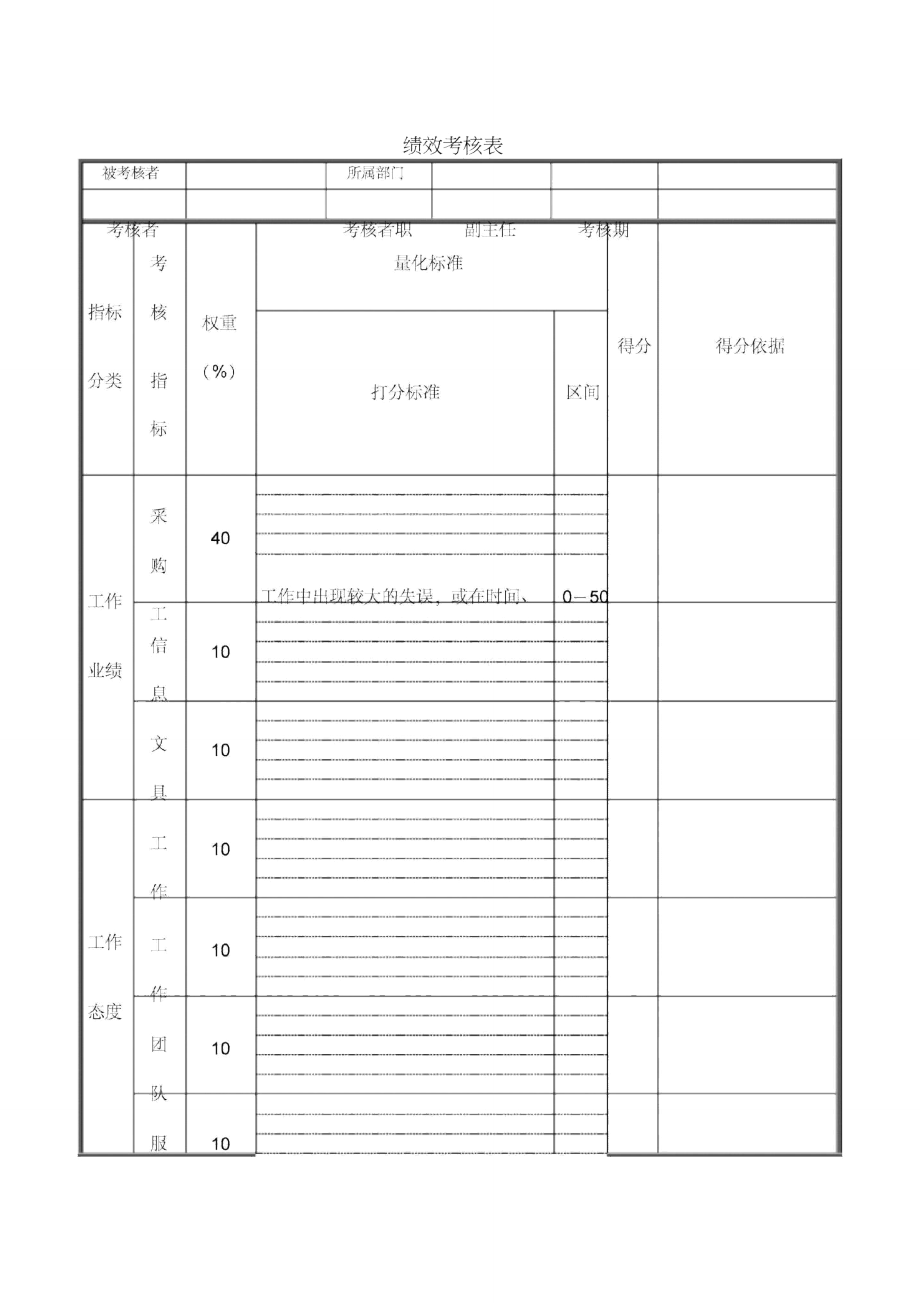 采购专员绩效考核表_第1页