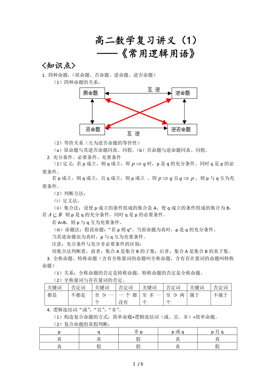 高二数学复习讲义一_第1页