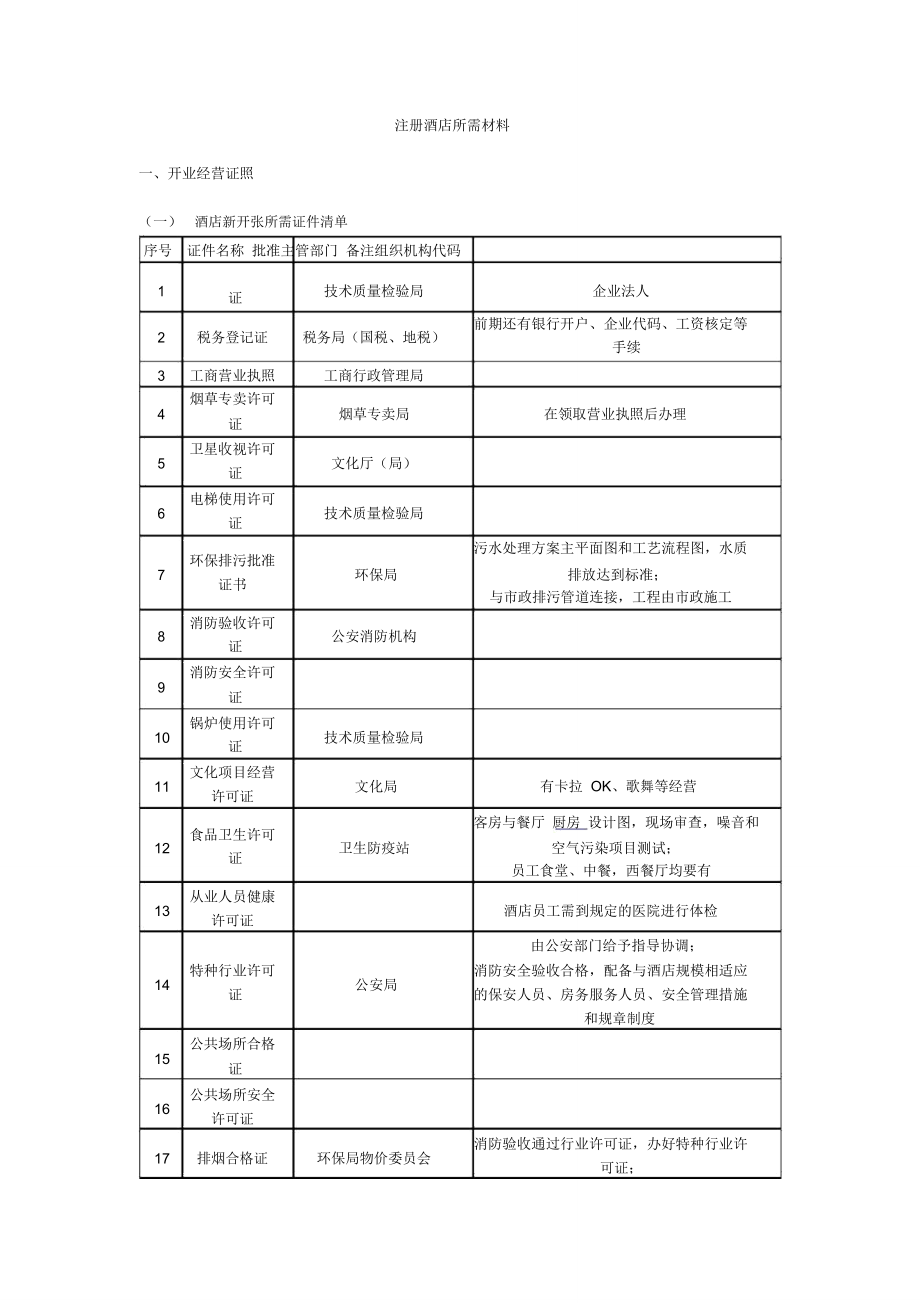 注册酒店所需材料_第1页