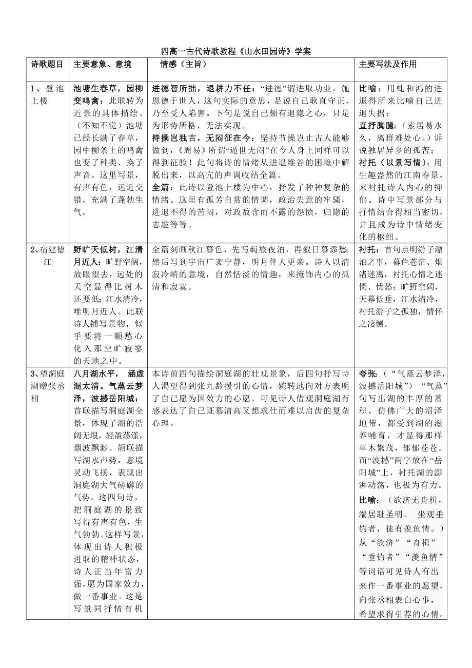 四高一古代詩(shī)歌教程《山水田園詩(shī)》學(xué)案_第1頁(yè)