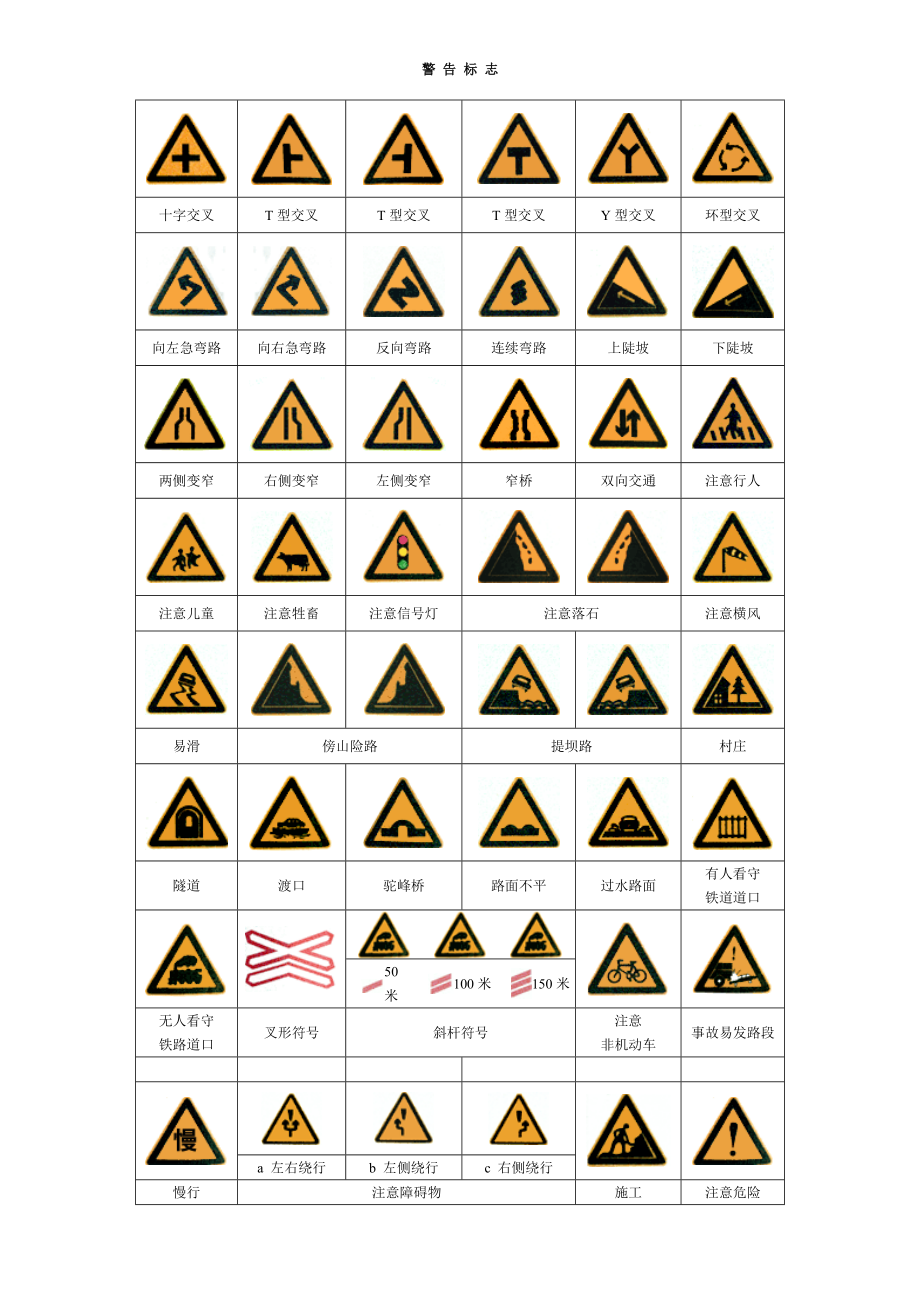 全国驾驶执照考试-交通标志_第1页