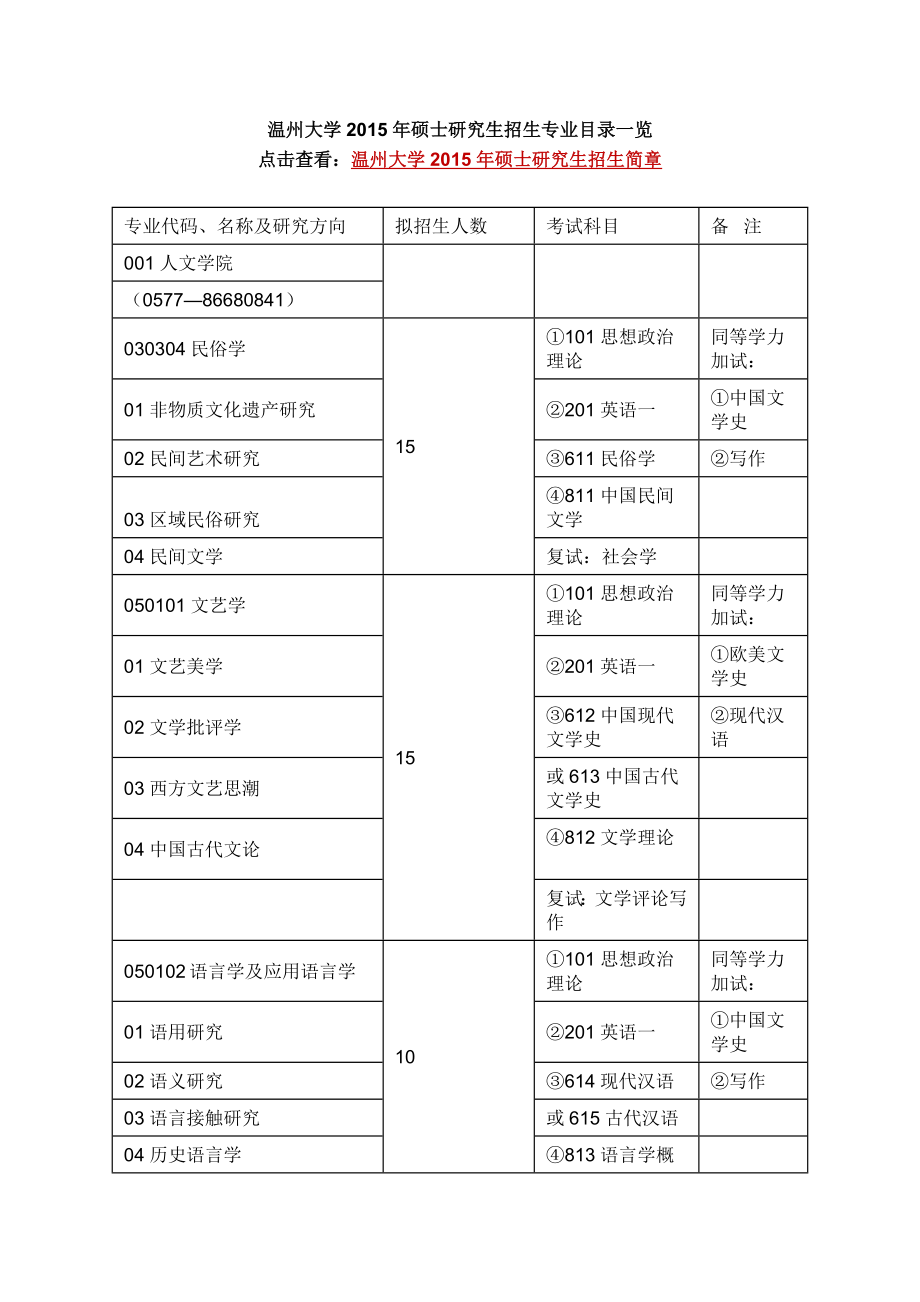 温州大学硕士研究生招生专业目录一览_第1页