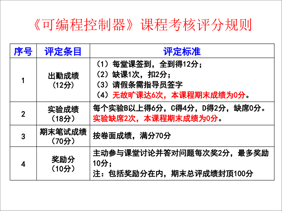 plc大学教材_第1页