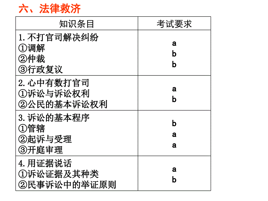 专题六 法律救济_第1页