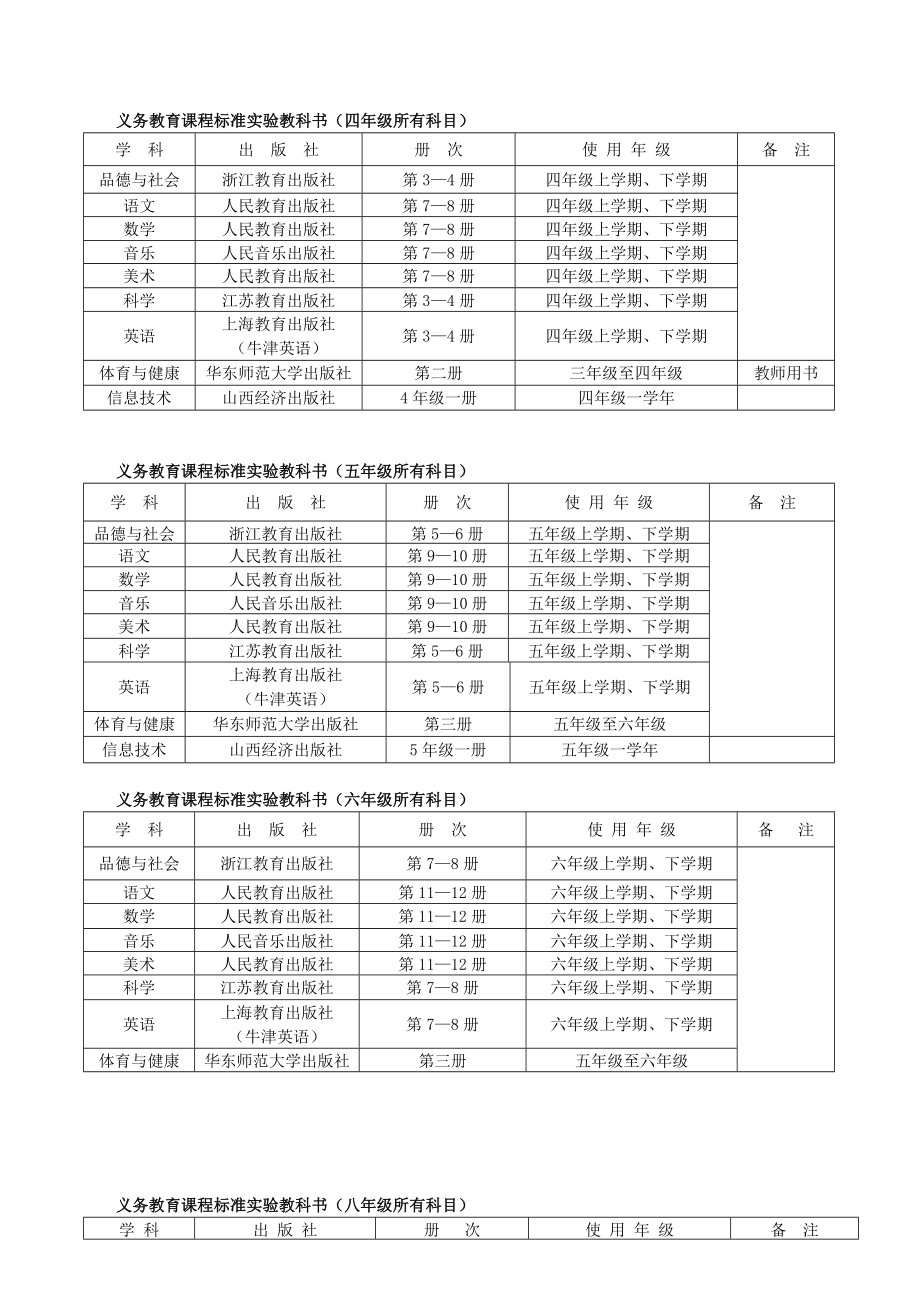 义务教育课程标准实验教科书(四年级所有科目)_第1页