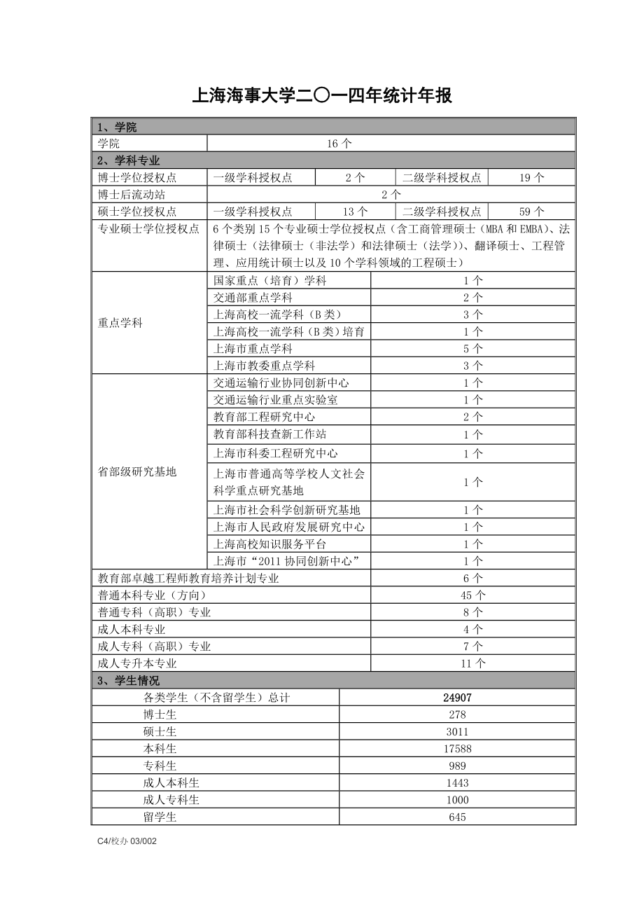 上海海事大学2014年统计年报_第1页