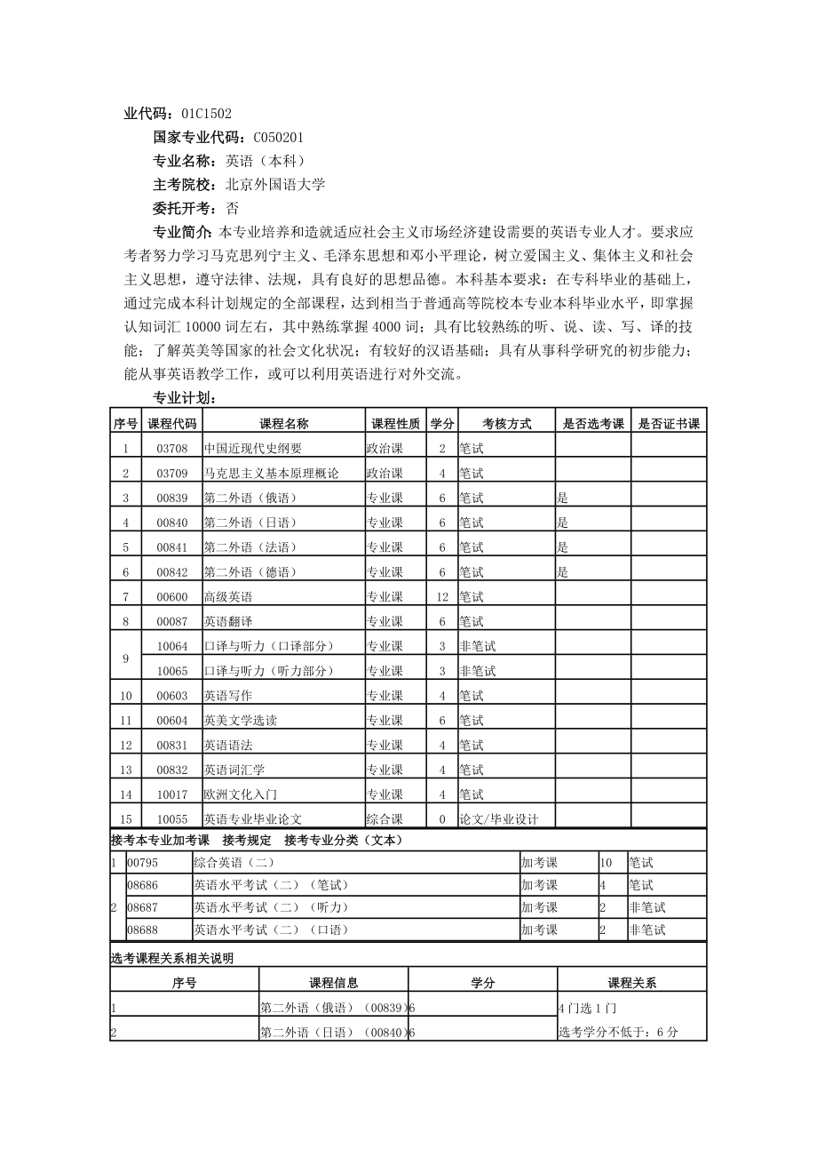 自考英語(本科) 專業(yè)計劃_第1頁