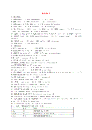 山東省陵縣鄭家寨鎮(zhèn)鄭寨中學(xué)七年級(jí)英語下冊(cè)Module5WhatcanIdoforyou重點(diǎn)單詞練習(xí)無答案新版外研版