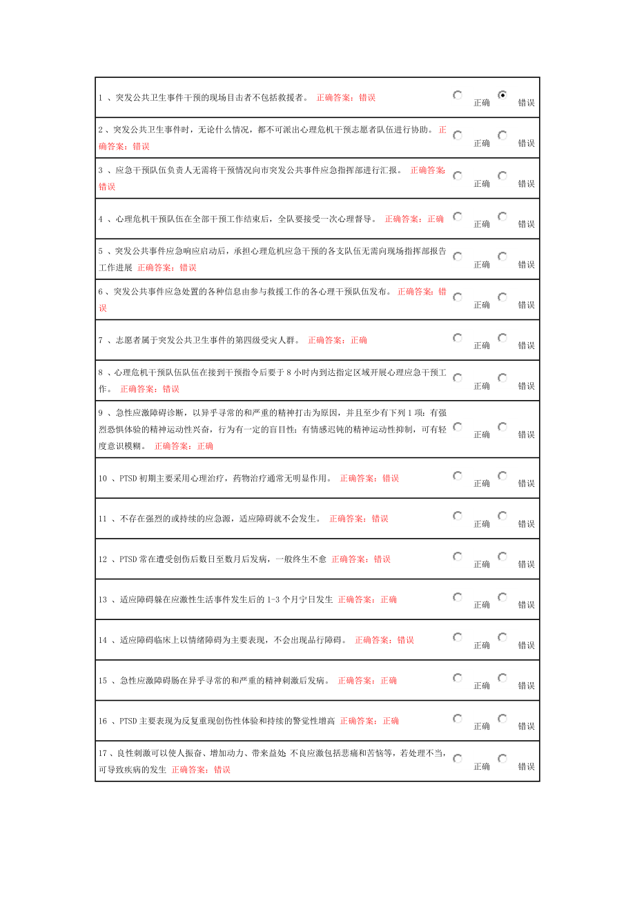 青岛市卫生应急知识全员培训判断题库_第1页