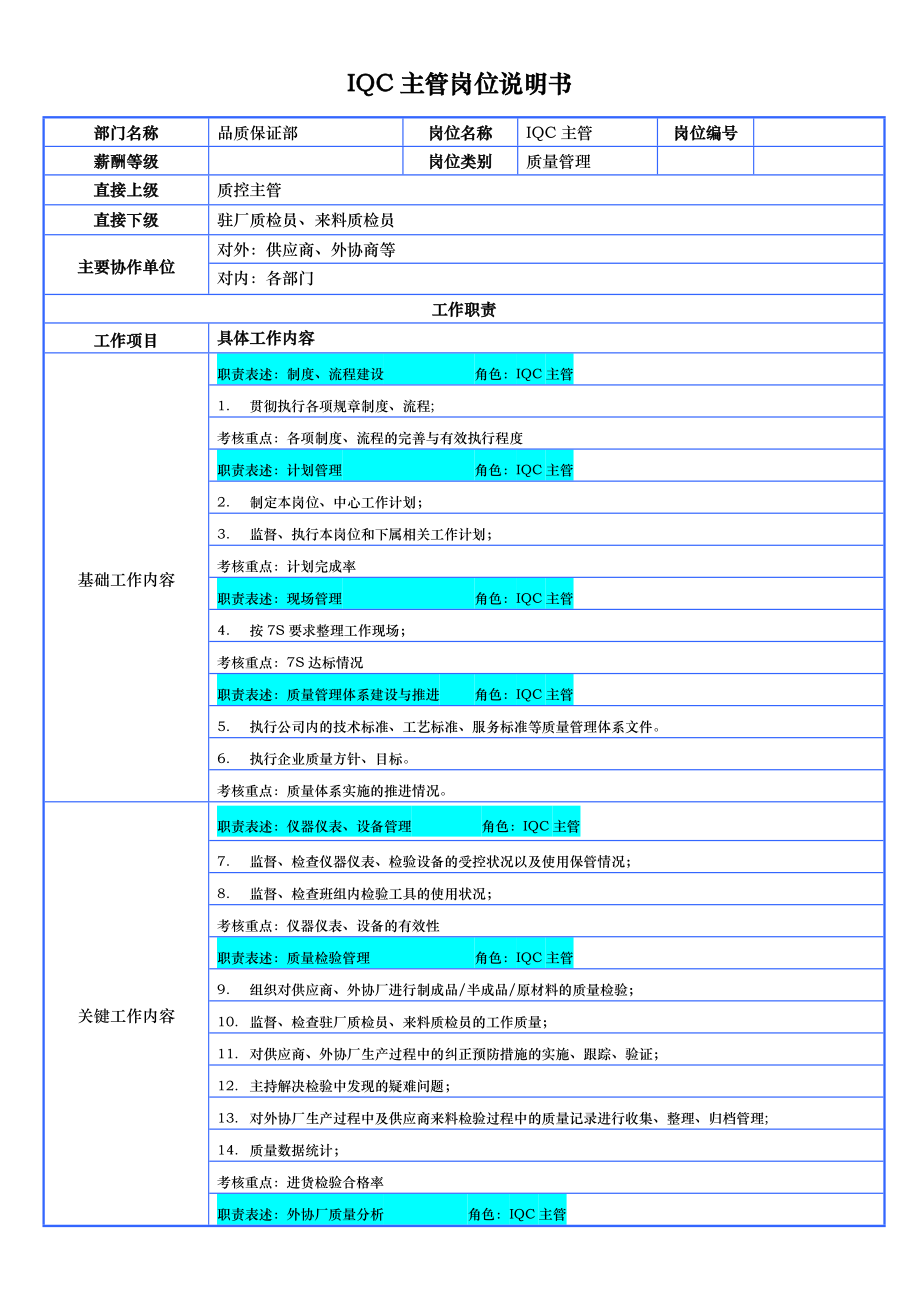 IQC主管岗位说明书_第1页