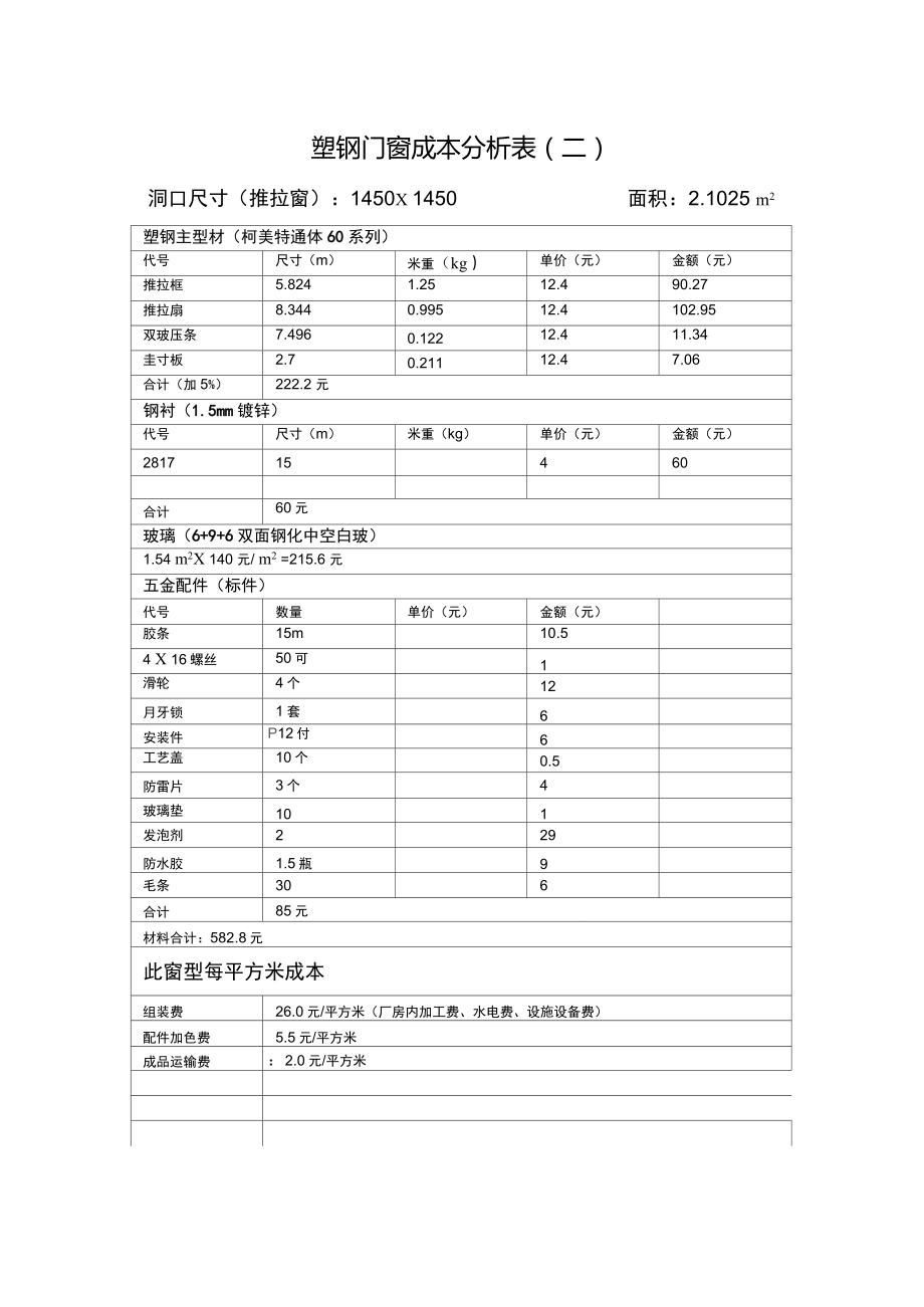 塑钢门窗成本分析表_第1页