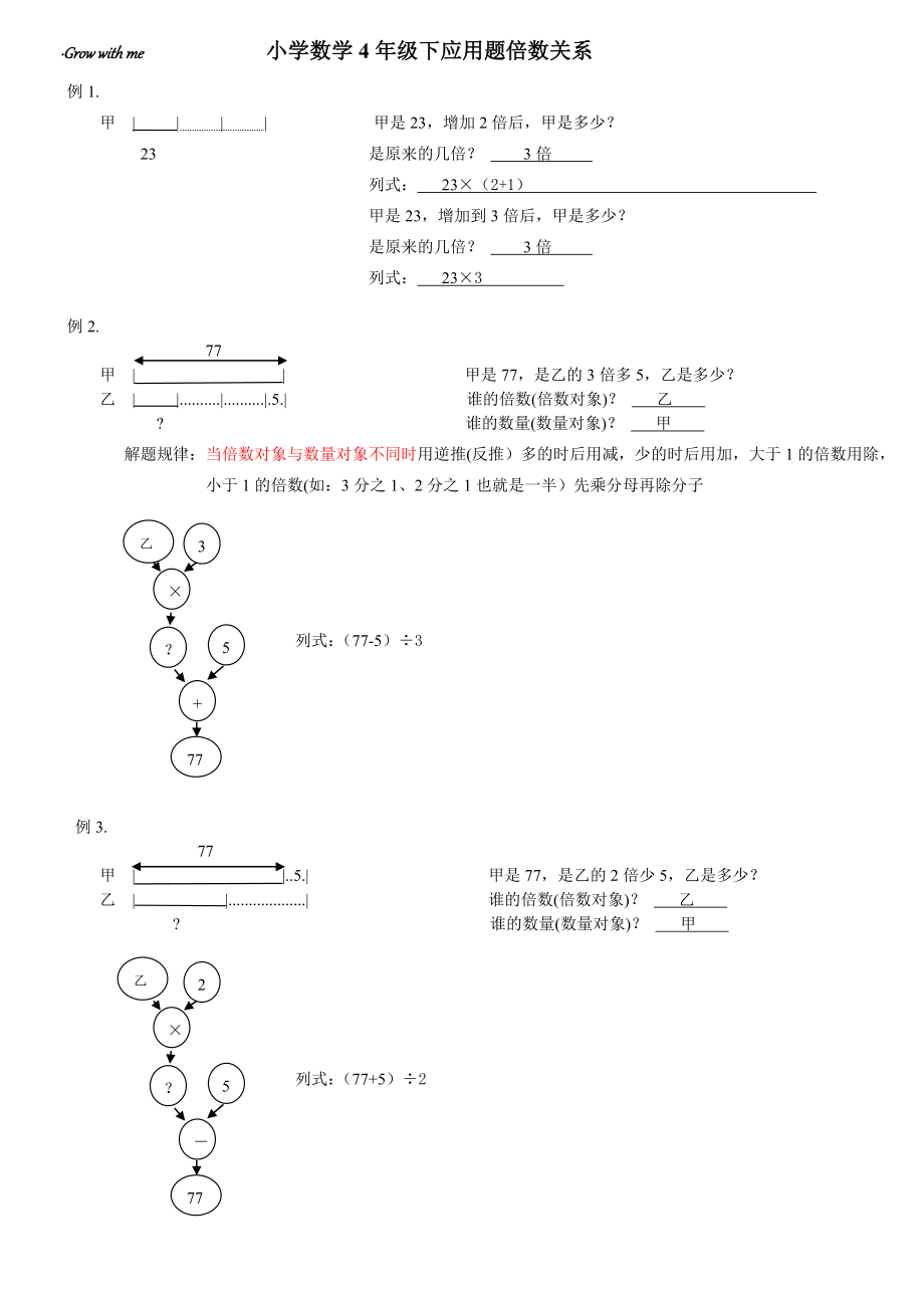 小学数学4年级下应用题倍数关系_第1页