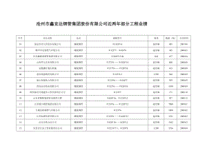 沧州市鑫宜达钢管集团股份有限公司近两年部分工程业绩