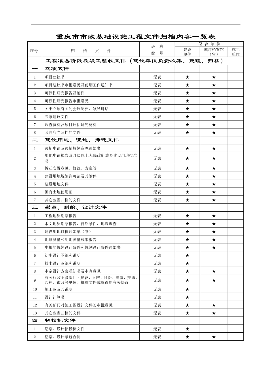 重庆市市政工程文件归档目录_第1页