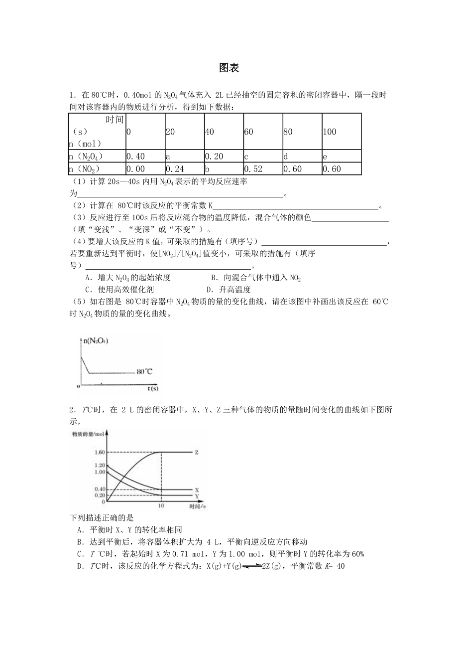 化学图表经典例题 化学平衡_第1页